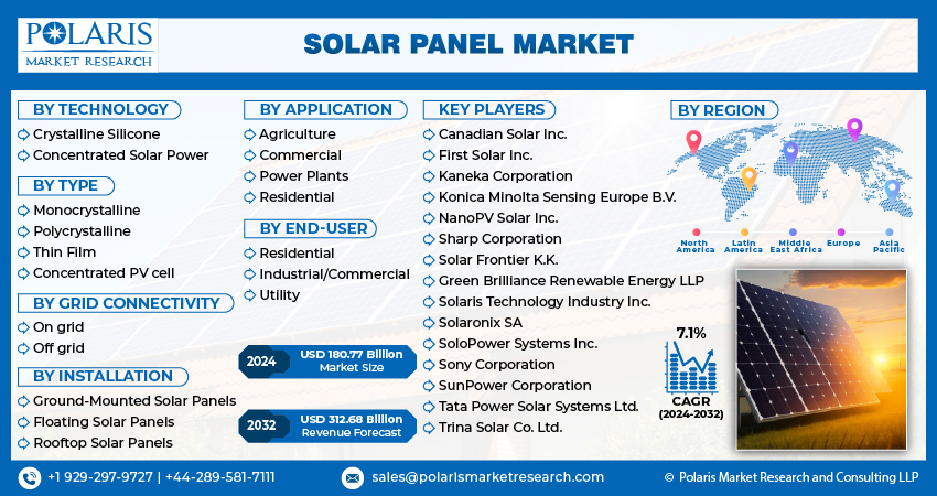 Solar Panel